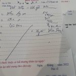 Xấu như chữ bác sĩ…