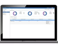 Fortinet giới thiệu công nghệ AIOps tiên tiến trong các thiết bị SD-WAN