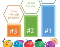 Top 5 lý do du khách đi du lịch năm 2023 qua khảo sát của Agoda