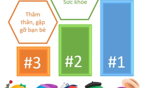 Top 5 lý do du khách đi du lịch năm 2023 qua khảo sát của Agoda