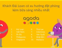 Agoda: nhiều du khách đến Việt Nam thích đặt phòng khách sạn kèm ăn sáng