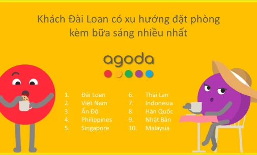 Agoda: nhiều du khách đến Việt Nam thích đặt phòng khách sạn kèm ăn sáng