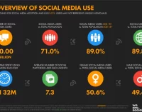 Chuyện định danh tài khoản người dùng mạng xã hội