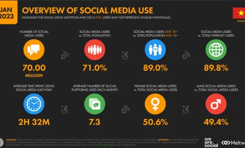 Chuyện định danh tài khoản người dùng mạng xã hội