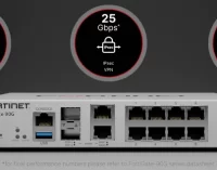 Fortinet hội tụ mạng và bảo mật với bộ tường lửa FortiGate 90G được AI hỗ trợ