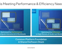 Intel hé lộ thế hệ chip máy chủ Xeon mới có hiệu năng mạnh mẽ và tiết kiệm năng lượng hơn cho AI