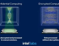 Intel Innovation 2023: Tăng tốc hội tụ của AI và bảo mật