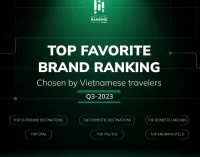 The Outbox Company xếp hạng các thương hiệu du lịch do du khách Việt lựa chọn Q3-2023