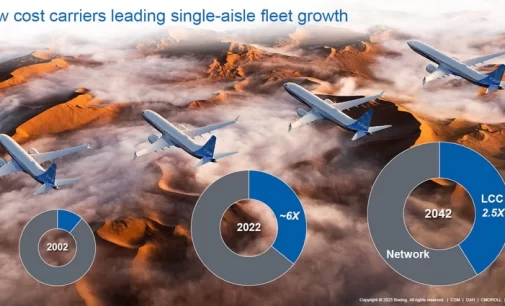 Boeing CMO dự báo: Đội bay khu vực Đông Nam Á sẽ tăng gần bốn lần trong vòng 20 năm tới