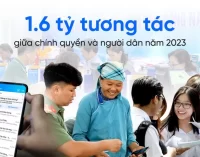Chuyển đổi số: Hơn 15.000 cơ quan Nhà nước sử dụng Zalo kết nối với người dân