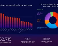 Toàn cảnh an ninh mạng ở Việt Nam năm 2023 và dự báo 2024