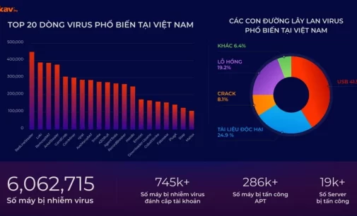 Toàn cảnh an ninh mạng ở Việt Nam năm 2023 và dự báo 2024