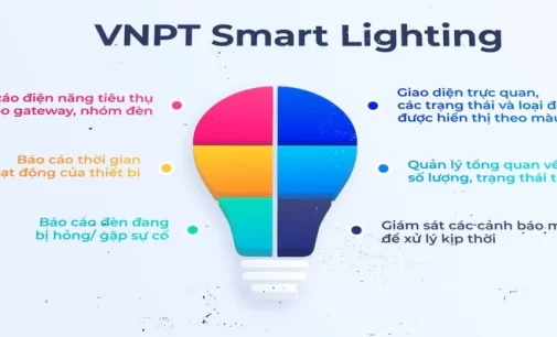 VNPT Smart Lighting – giải pháp chiếu sáng thông minh giúp tiết kiệm năng lượng