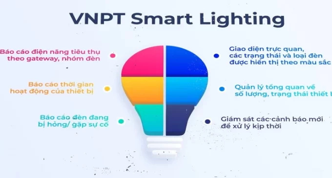 VNPT Smart Lighting – giải pháp chiếu sáng thông minh giúp tiết kiệm năng lượng