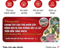 Ứng dụng công nghệ trong quyên góp hỗ trợ đồng bào bị bão lũ