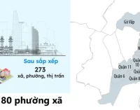 Dùng ứng dụng công nghệ phục vụ việc sáp nhập phường xã
