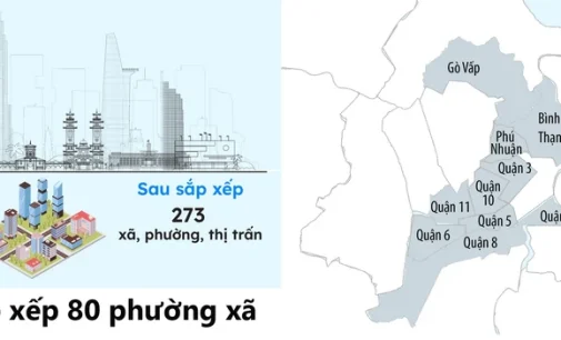 Dùng ứng dụng công nghệ phục vụ việc sáp nhập phường xã
