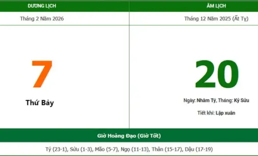 Hôm nay 20 Tết Bính Ngọ 2026