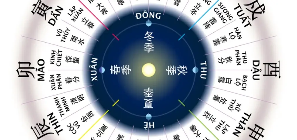 Mùa hè Việt Nam, mùa đông Úc Đại Lợi