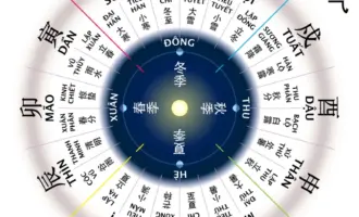 Mùa hè Việt Nam, mùa đông Úc Đại Lợi