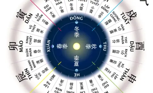 Mùa hè Việt Nam, mùa đông Úc Đại Lợi